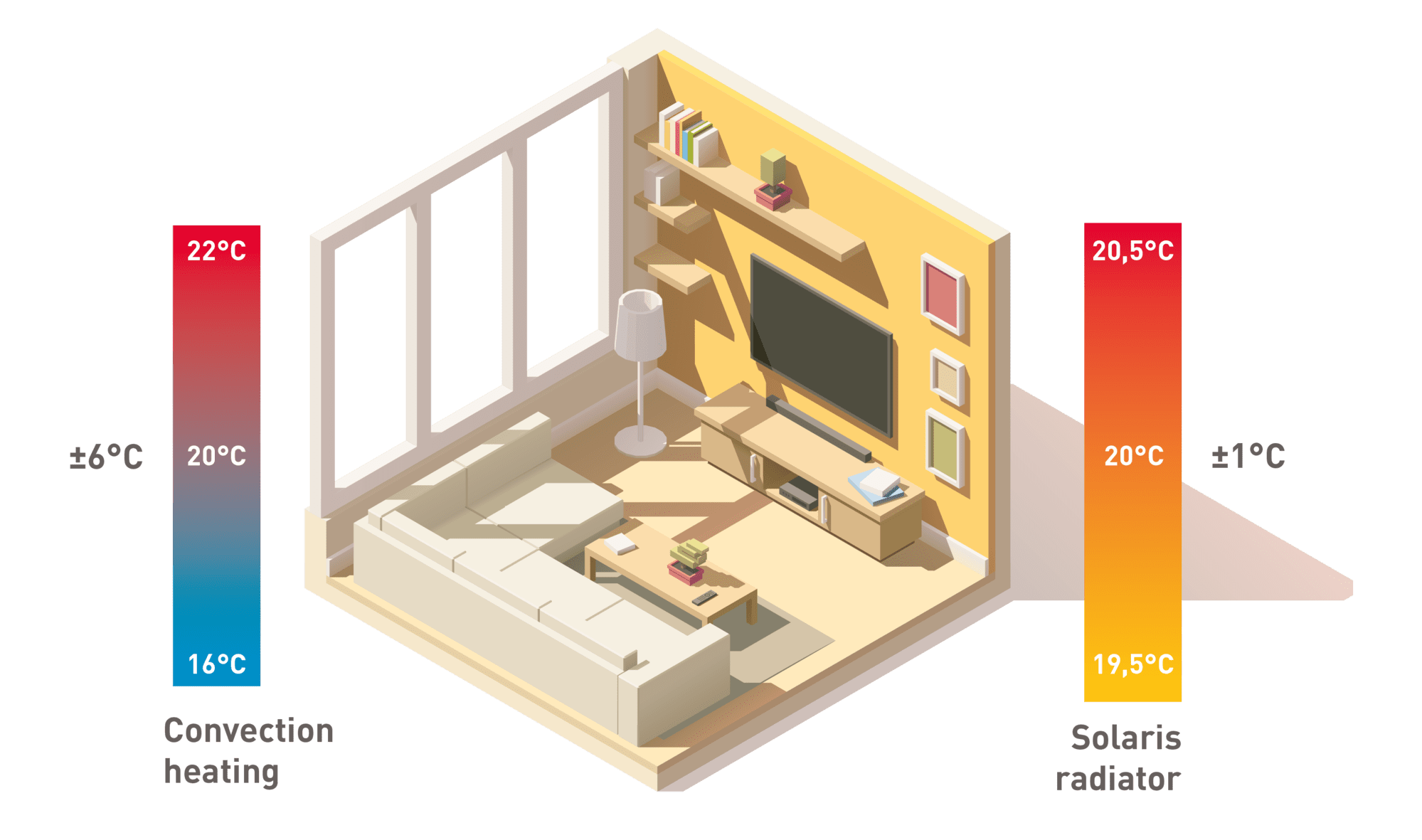 Thermostat de radiateur électrique : fonctionnement et avantages